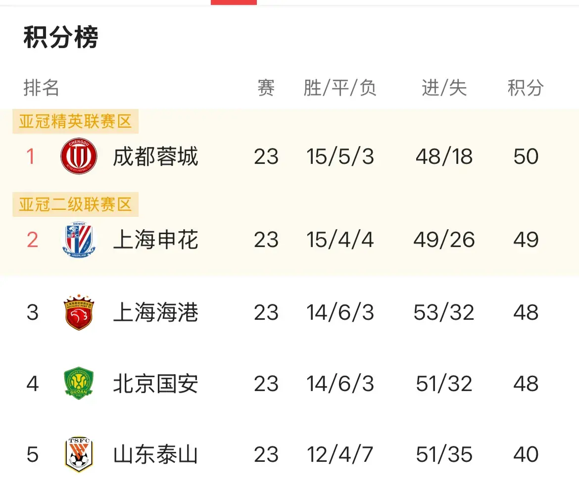 轮联赛