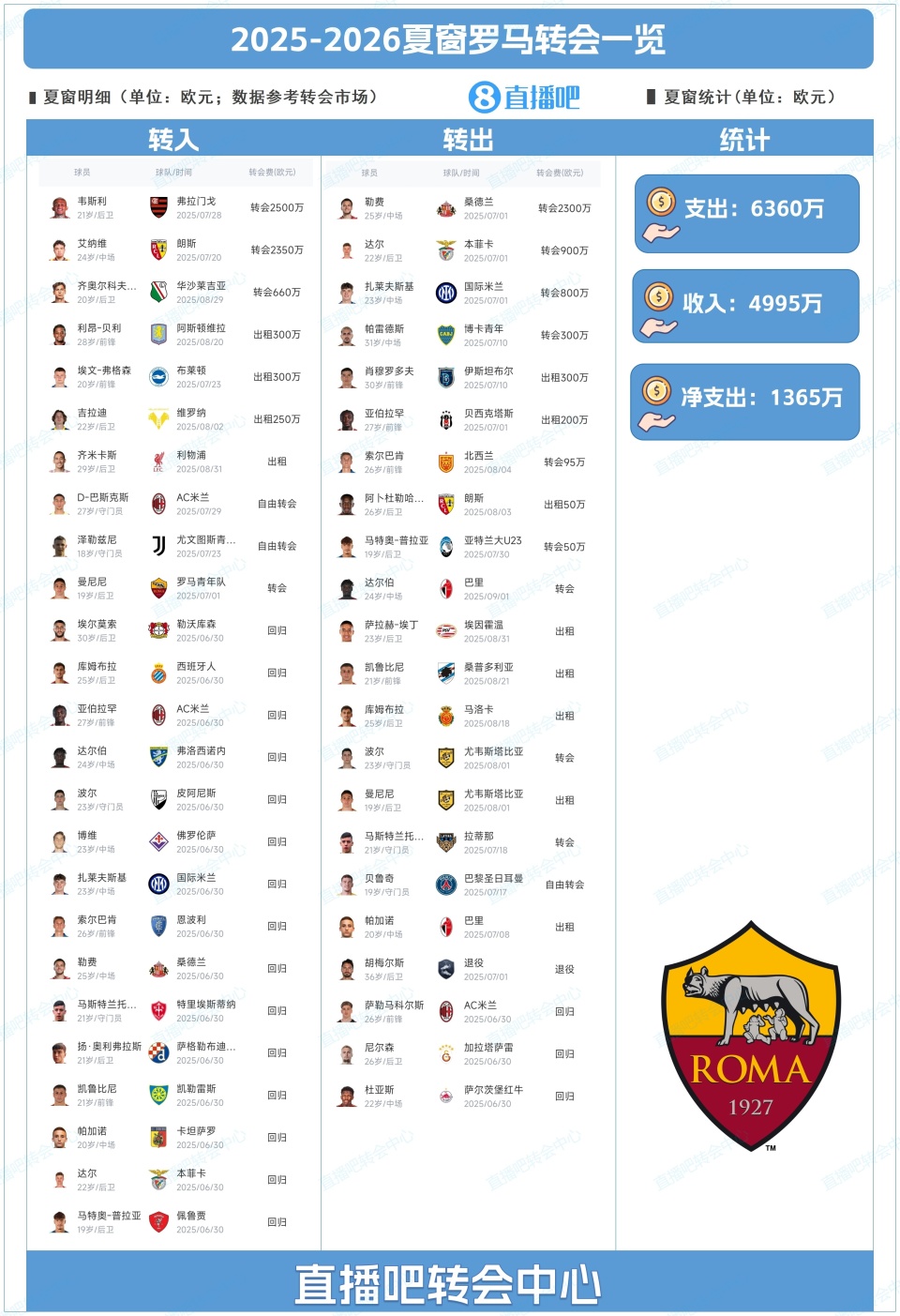 索尔巴肯, 几分