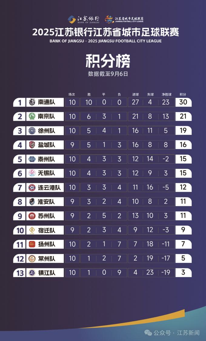 前三名的球, 会直接改变