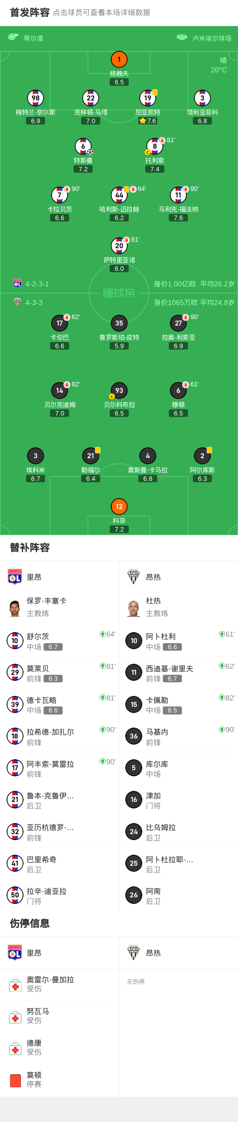 分钟, dingy 分钟, dingy