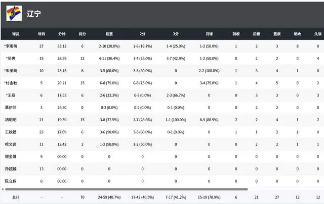 div, AA, 名的资格 div, AA, 名的资格
