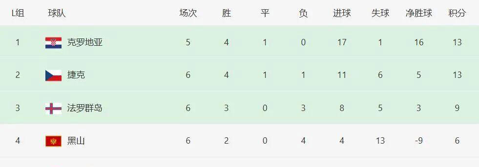 塞浦路斯今 塞浦路斯今