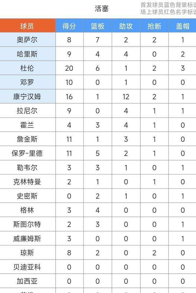 季前赛活塞, 季前赛活塞, OEfMQ 季前赛活塞, 季前赛活塞, OEfMQ