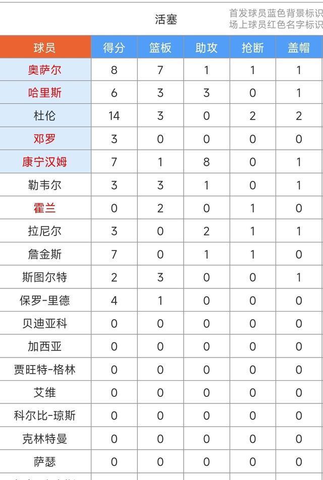 季前赛活塞 季前赛活塞