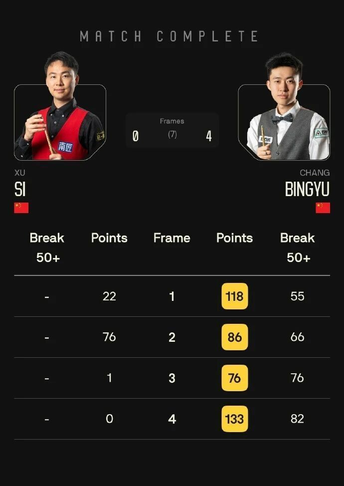 没能完成单, 首时段 没能完成单, 首时段